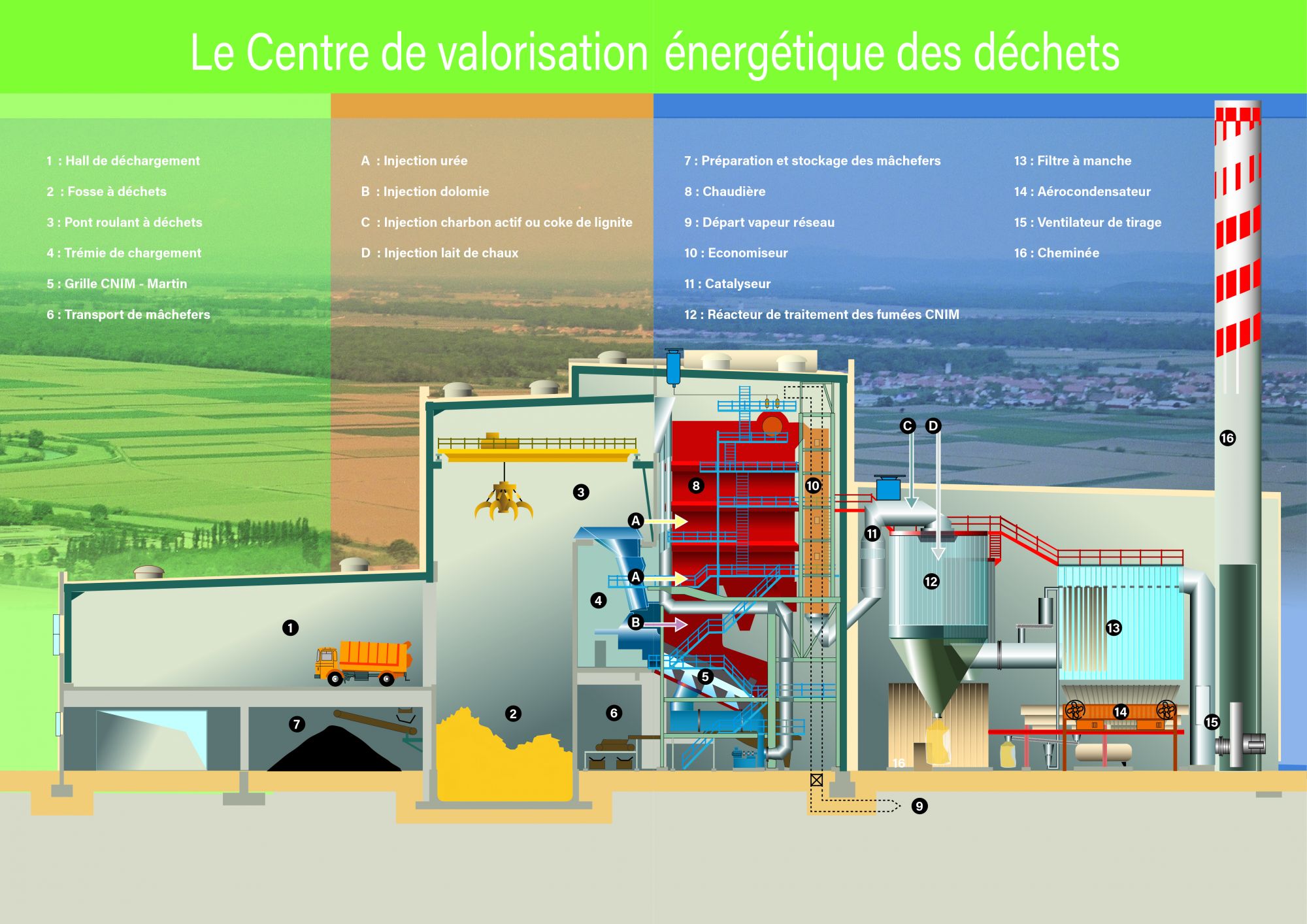 Page centrale illustrée annotée-01