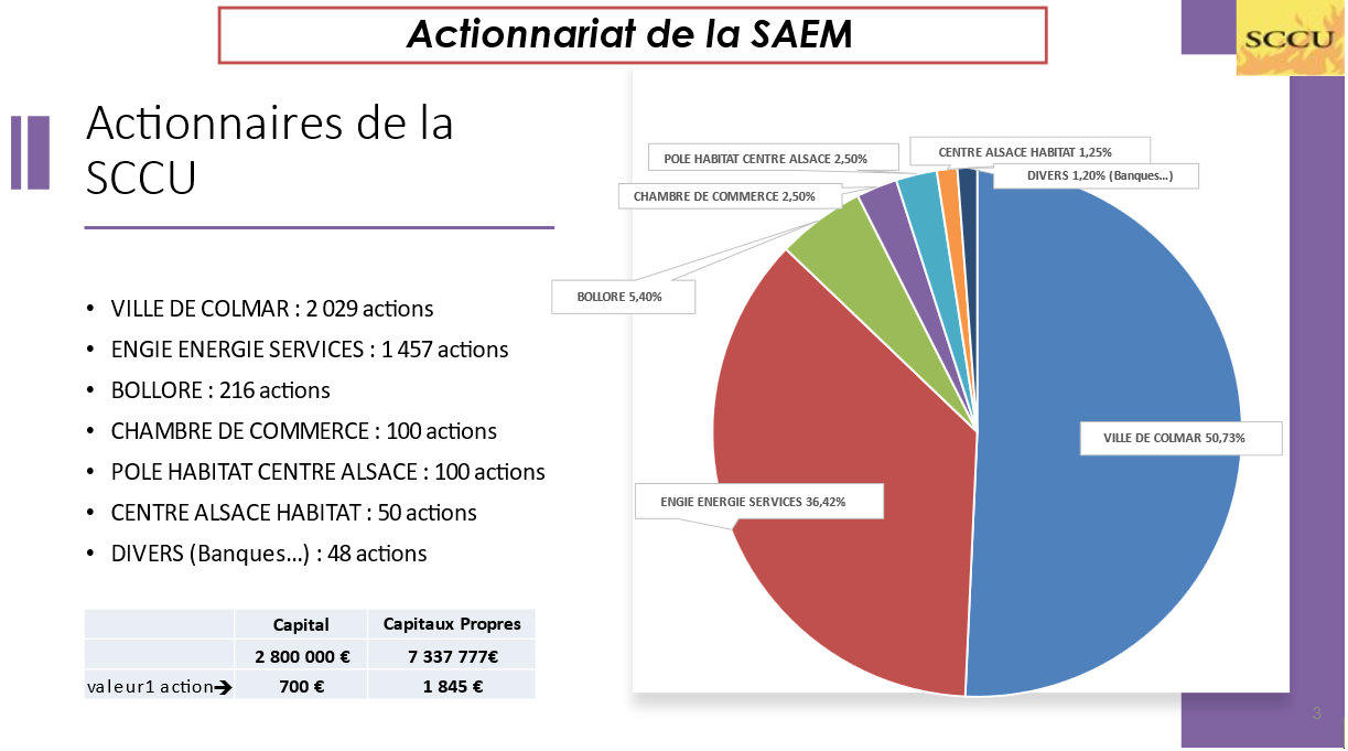 Actionnariat_SCCU Actionnariat_SCCU
