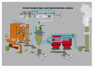 EmissionsFumée